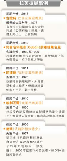 (明報製圖) (明報製圖)