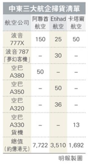 (明報製圖)(明報製圖) (明報製圖)(明報製圖)