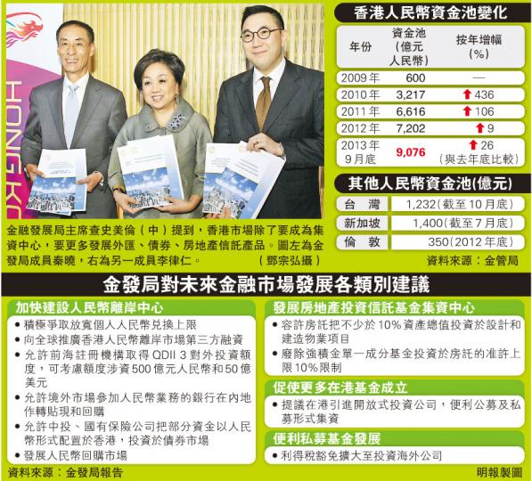 (明報製圖) (明報製圖)