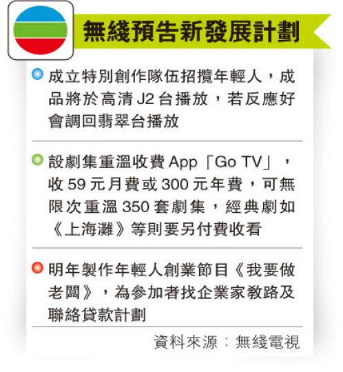 (明報製圖) (明報製圖)