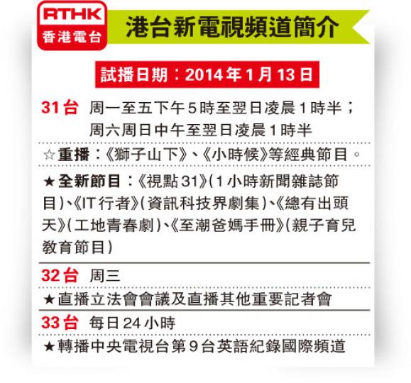 (明報製圖) (明報製圖)