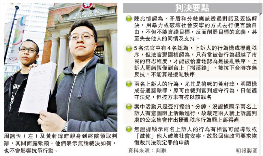 (明報製圖) (明報製圖)
