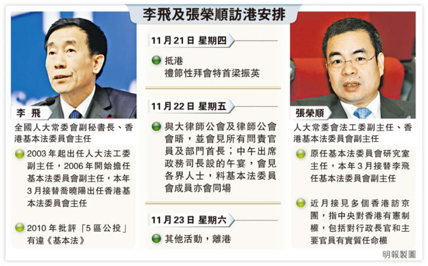 (明報製圖) (明報製圖)
