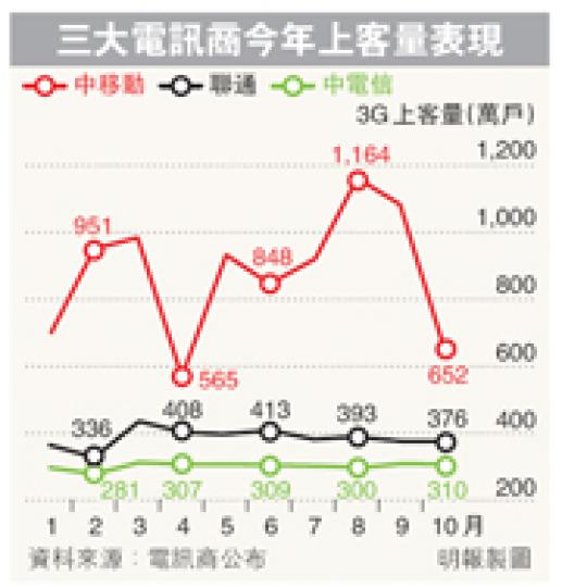 (明報製圖) (明報製圖)