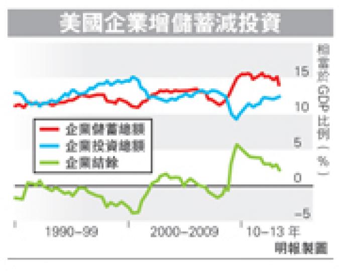 (明報製圖) (明報製圖)