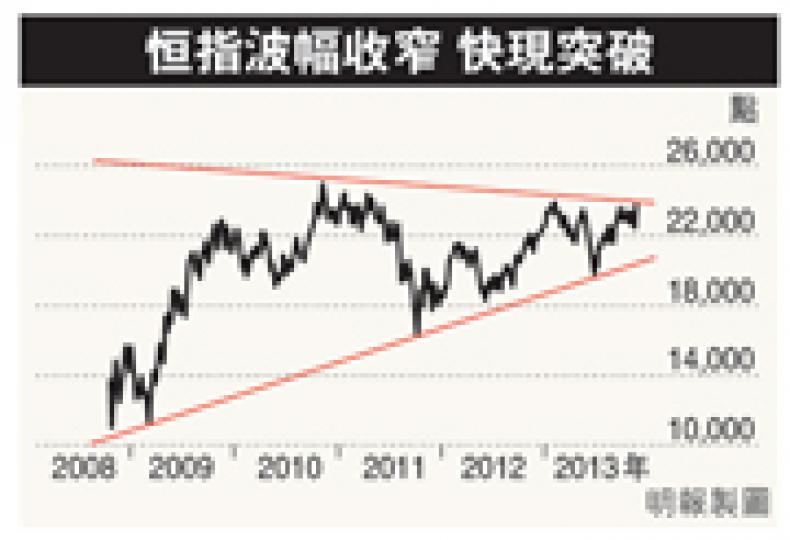 （明報製圖）