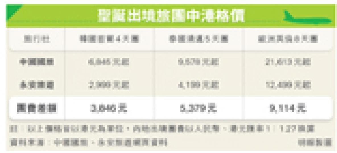 （明報製圖）