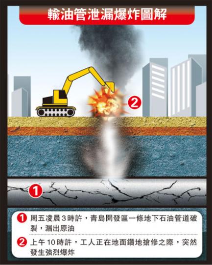 （明報製圖）（明報製圖）