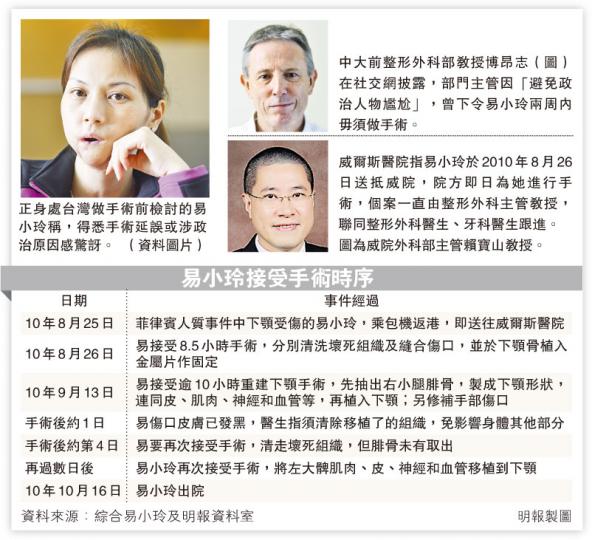 （明報製圖）