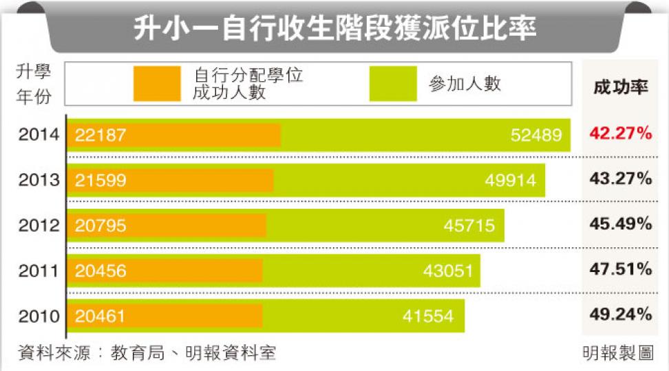 （明報製圖）