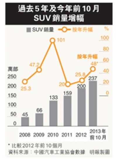 （明報製圖）