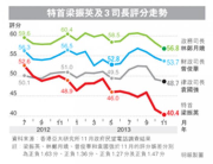 （明報製圖）
