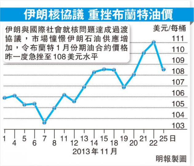（明報製圖）