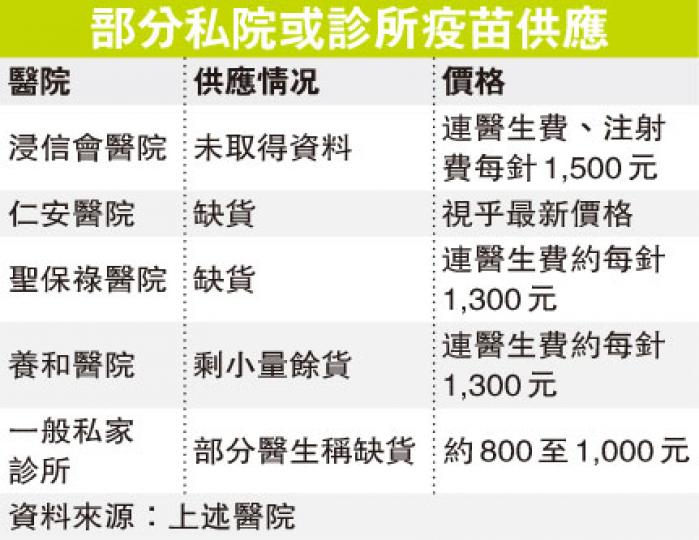 （明報製圖）