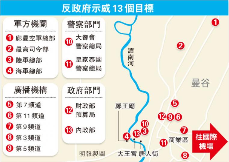 （明報製圖）