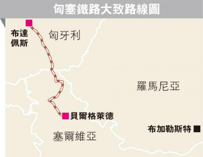 (明報製圖) (明報製圖) (明報製圖) (明報製圖)