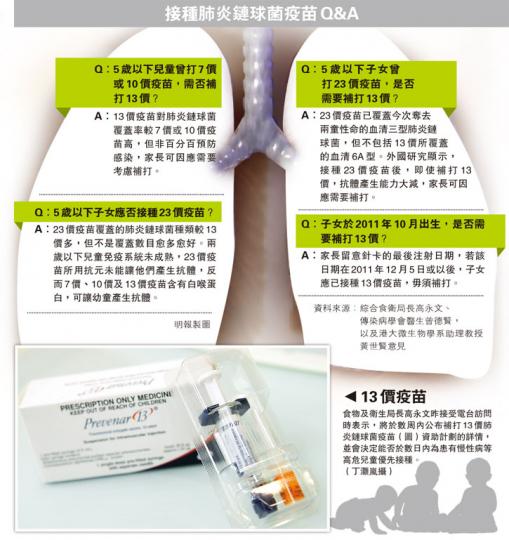 (明報製圖) (明報製圖)