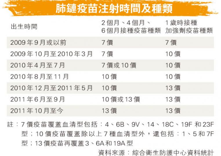 （明報製圖）