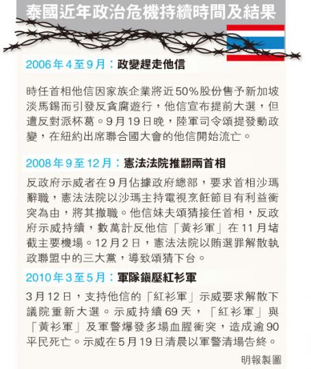 (明報製圖) (明報製圖)