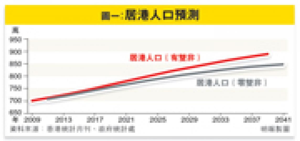 （明報製圖） （明報製圖） （明報製圖）