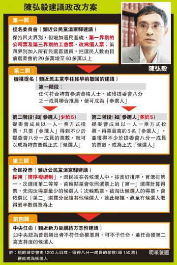 （明報製圖）