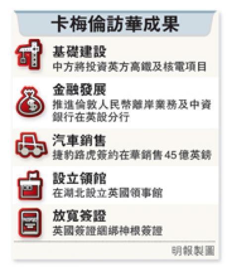 (明報製圖) (明報製圖)