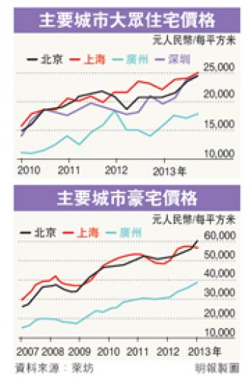 （明報製圖）