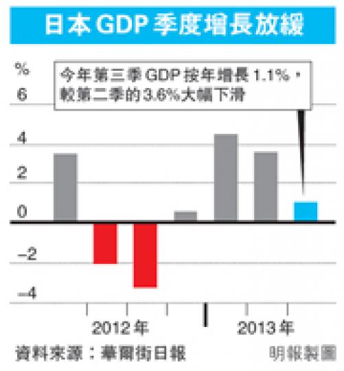 （明報製圖）
