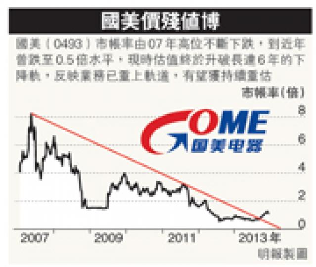 （明報製圖）