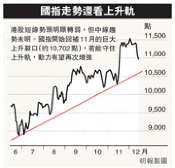 (明報製圖) (明報製圖)