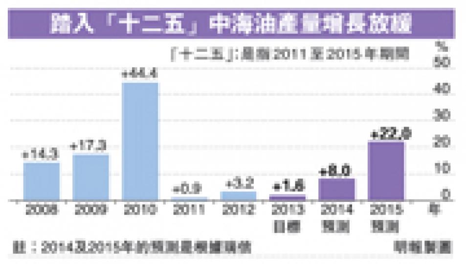 （明報製圖）