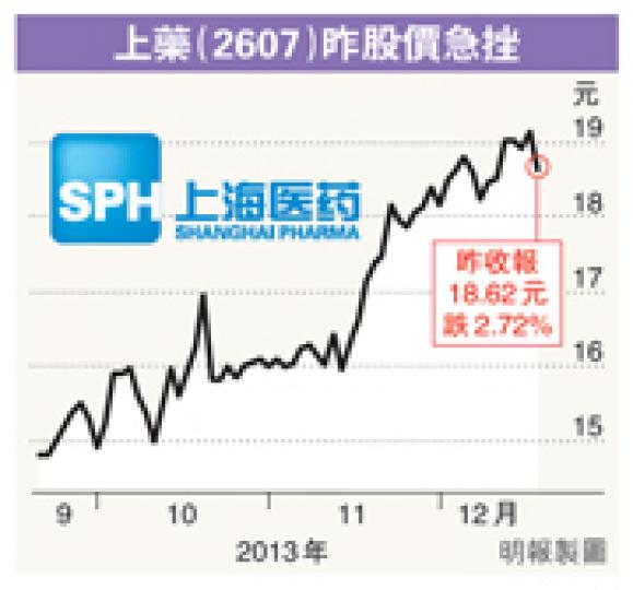 （明報製圖）