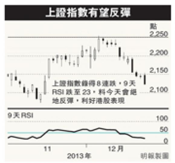 (明報製圖) (明報製圖)