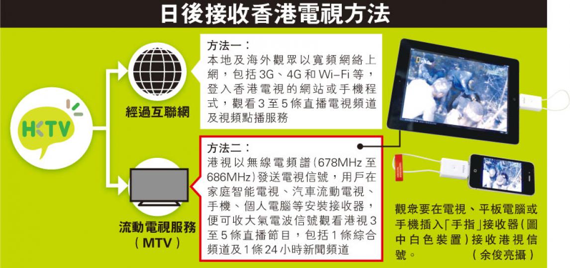 （明報製圖） （明報製圖）