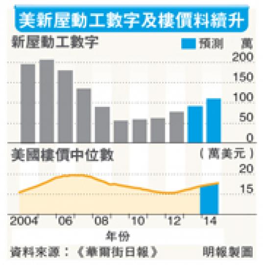（明報製圖）
