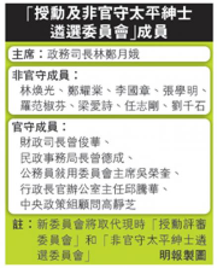 （明報製圖）