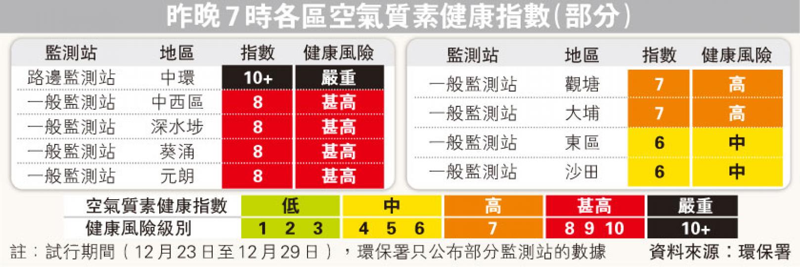 （明報製圖）