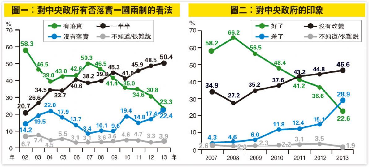 （明報製圖）