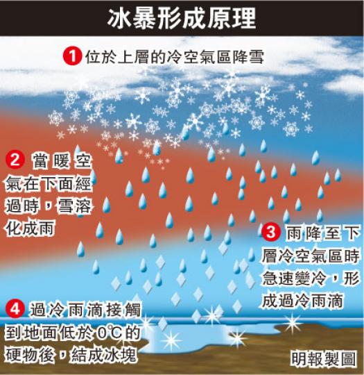 （明報製圖）（明報製圖）