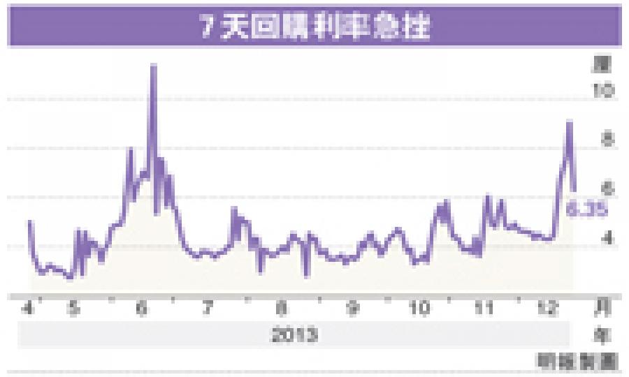 （明報製圖）