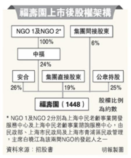 （明報製圖）