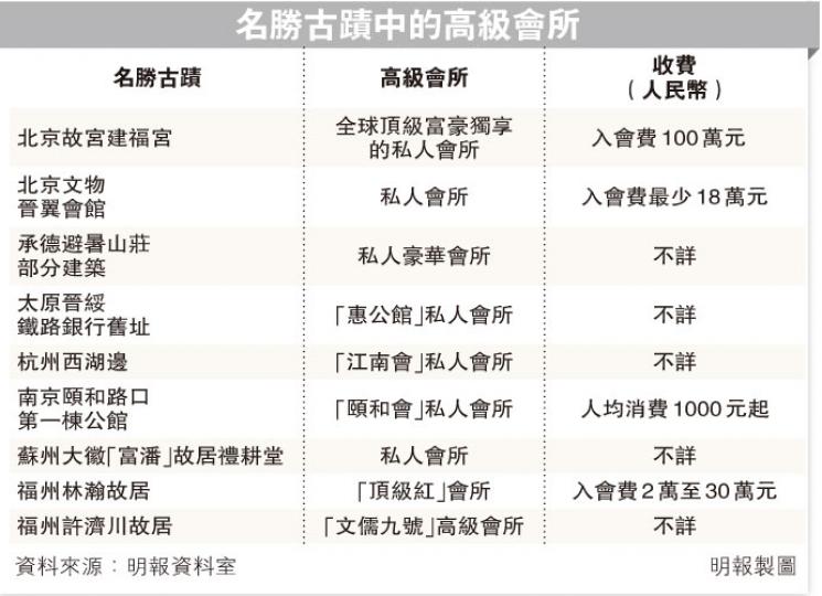 （明報製圖）