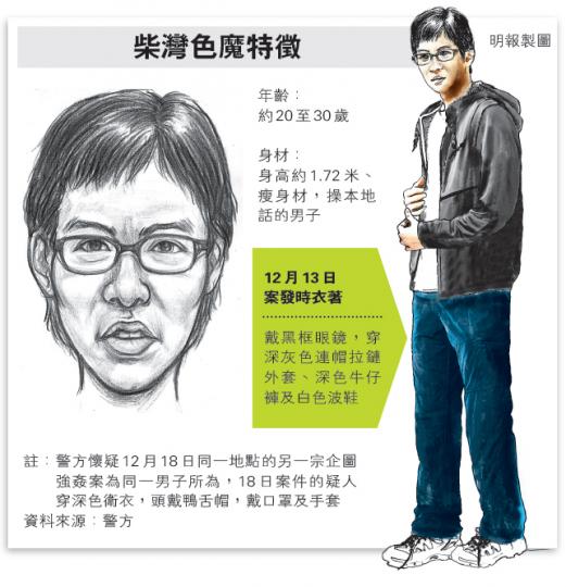 （明報製圖）發生兩宗企圖強姦案的柴灣景翠苑旁的籃球場及羽毛球場，位置偏僻，位於景翠苑與大片山坡之間，左圖為昨日下午5時半在景翠苑拍得的球場情况。案發時色魔犯案的羽毛球場旁邊山路（箭嘴示）被樹木遮掩，景翠苑居民難以看到到羽毛球場四周。右圖為黃昏6時26分拍攝，入黑之後球場沒有街燈，現場漆黑一片。（鄧宗弘攝）上周三（18日）發生16歲少女險遭強姦後，街坊投訴不少人在球場晾衫，道路視線被遮，有安全風險。雖然峰華邨管理處張貼「禁止晾曬衣物」通告，以免令歹徒有機可乘，但昨日所見，居民照舊晾衫。圖左方（箭嘴