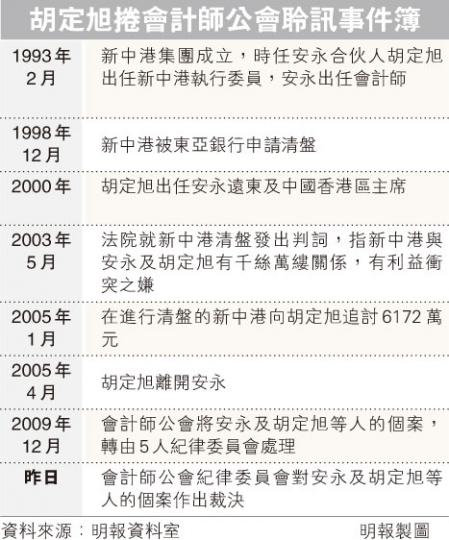 （明報製圖）