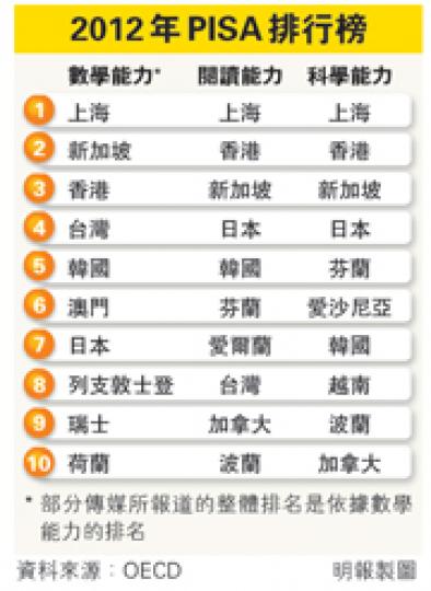 （明報製圖）