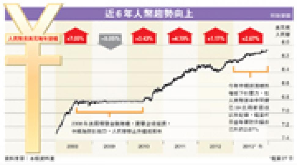 （明報製圖）
