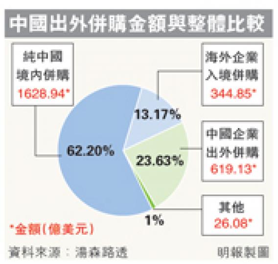 （明報製圖）