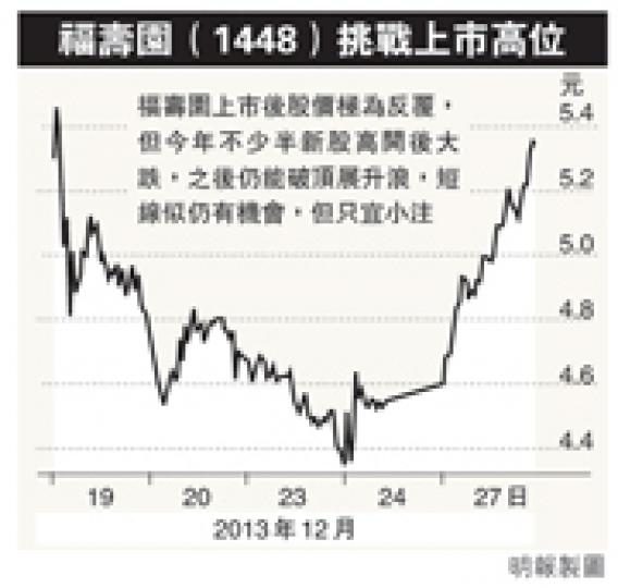 （明報製圖）