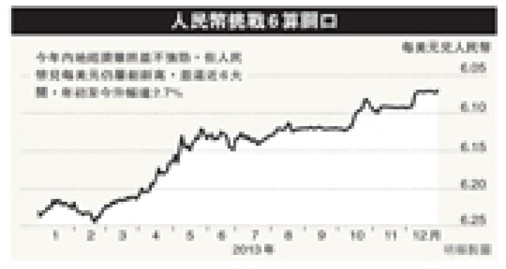 （明報製圖）