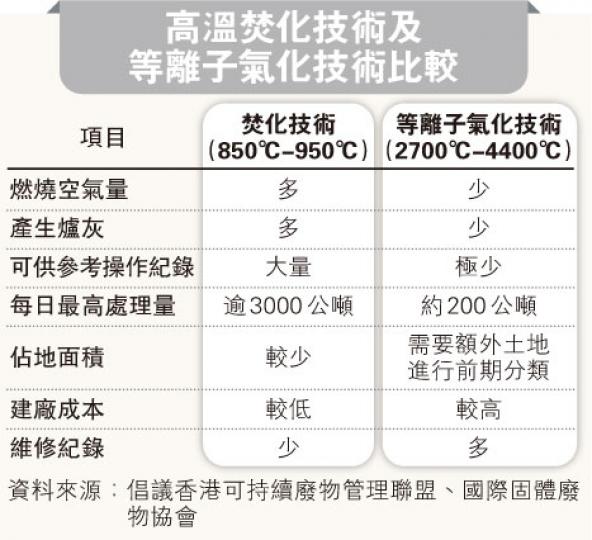（明報製圖）